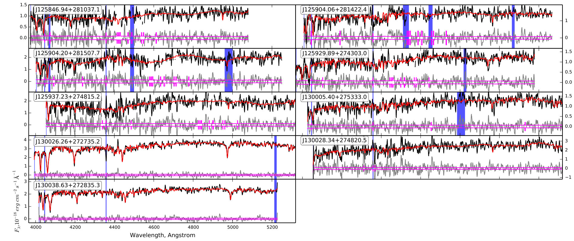 Figure 20