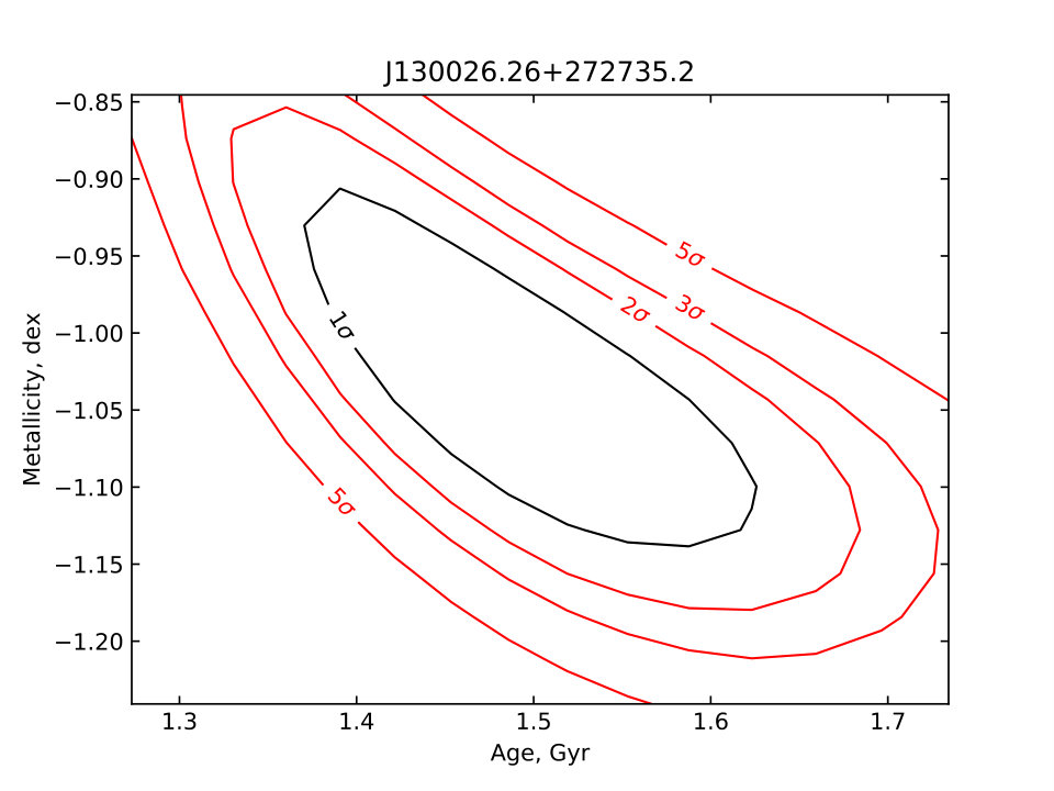 Figure 21