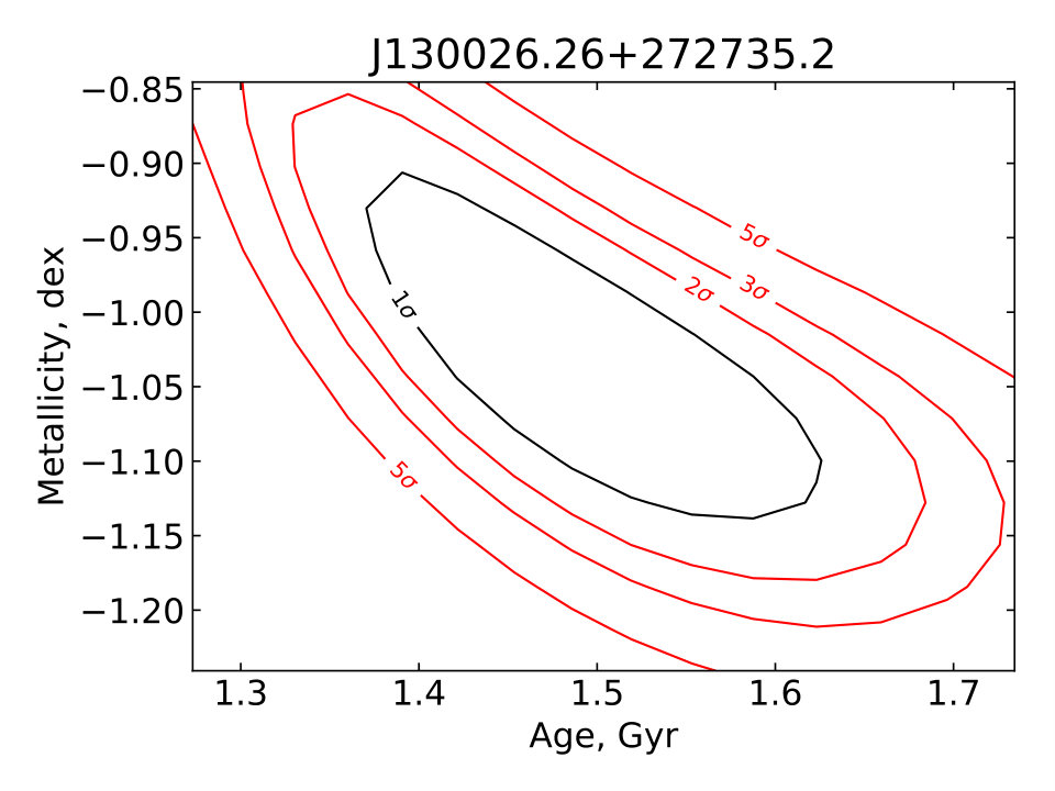 Figure 22
