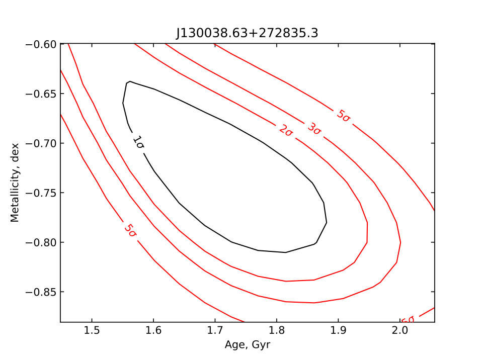 Figure 23