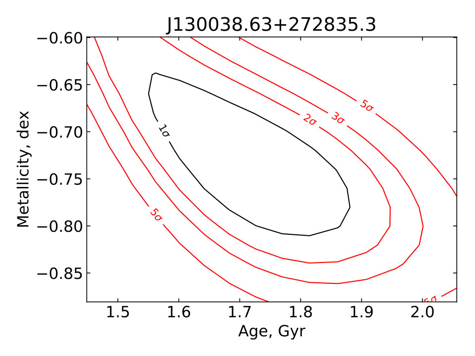 Figure 24