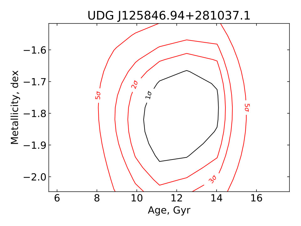 Figure 25