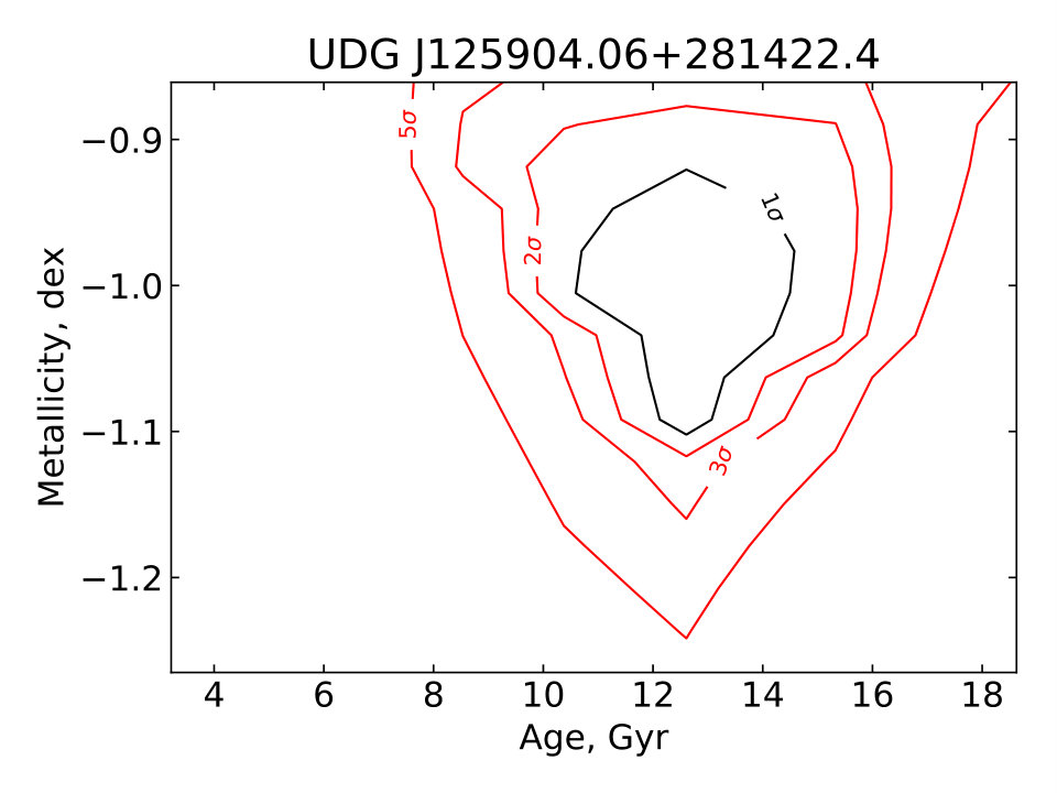 Figure 26