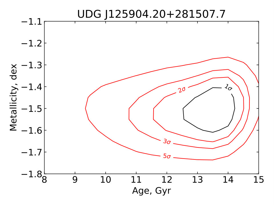 Figure 27