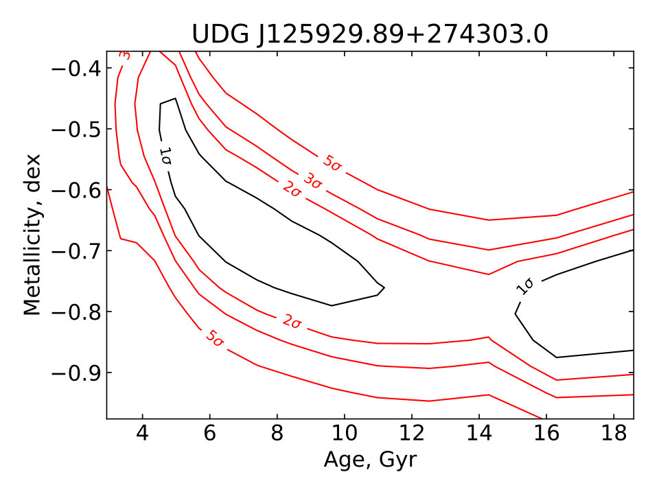 Figure 28