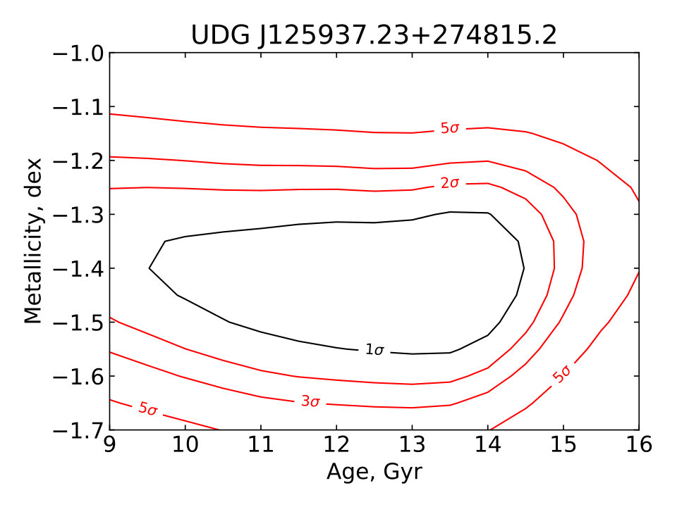 Figure 29
