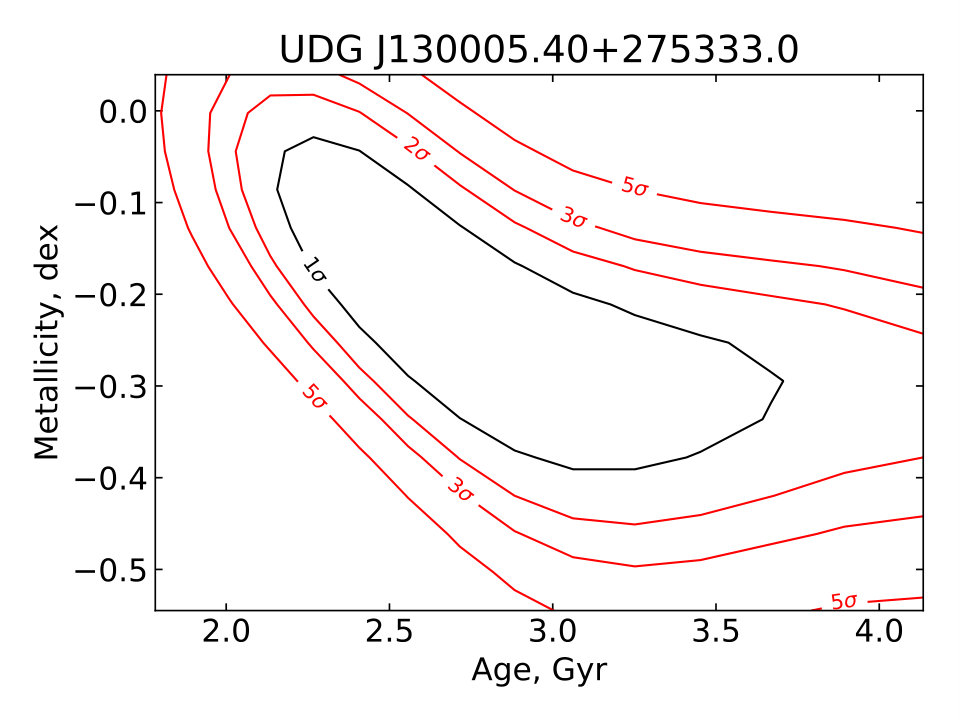 Figure 30