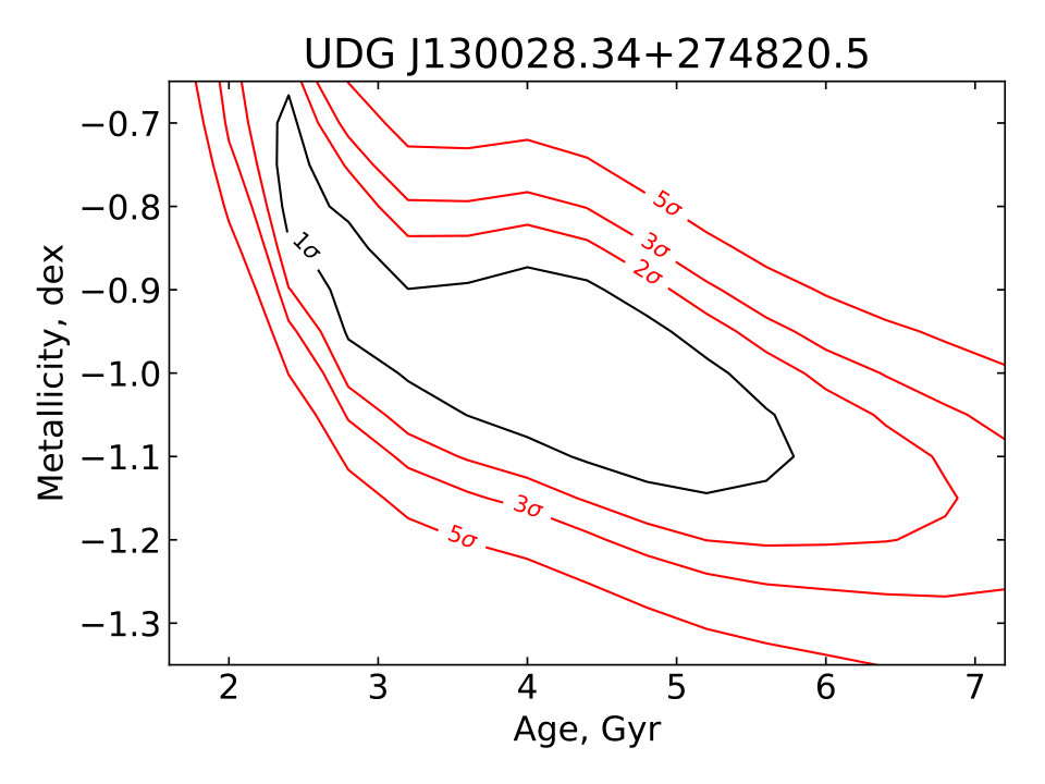 Figure 31