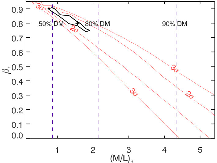 Figure 32