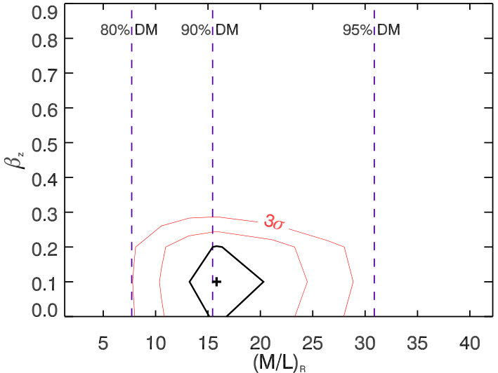 Figure 33