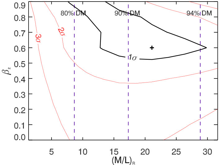 Figure 34