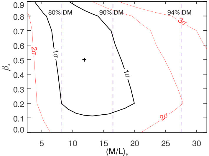Figure 35