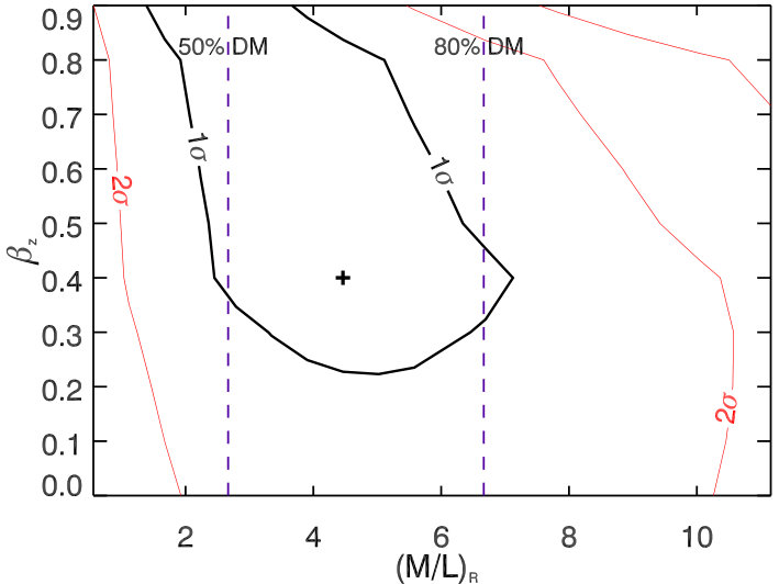 Figure 36