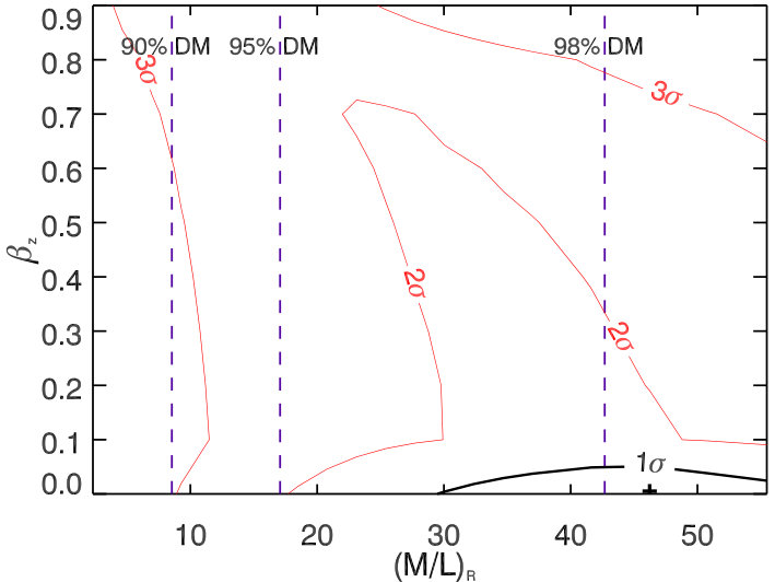 Figure 38