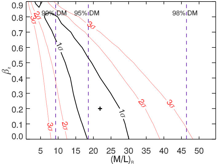 Figure 39