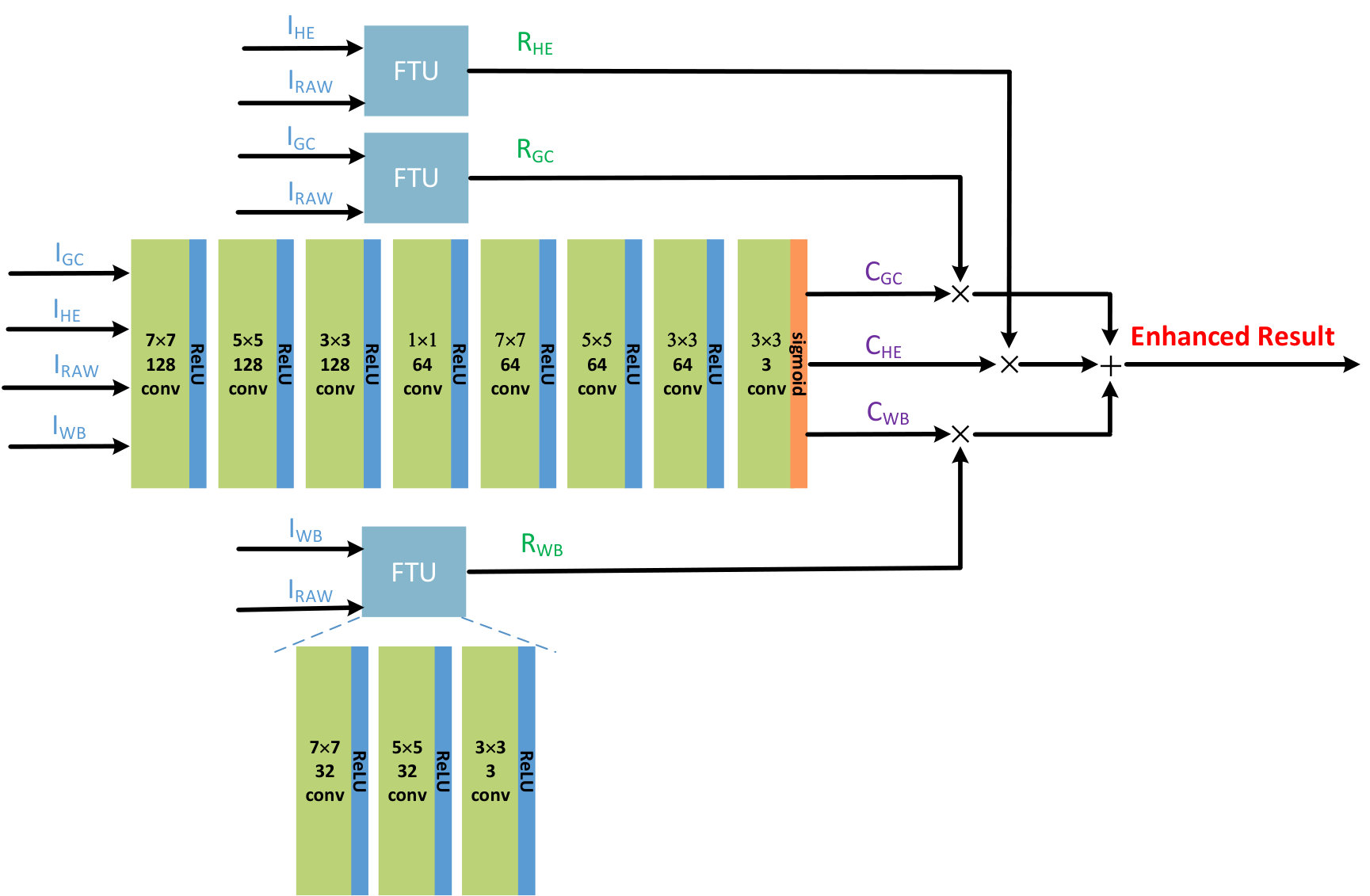 Figure 9