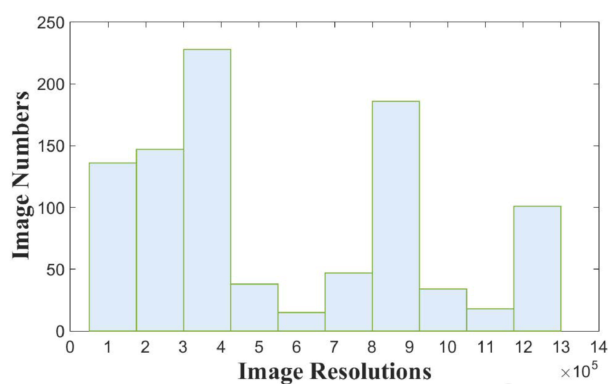 Figure 22