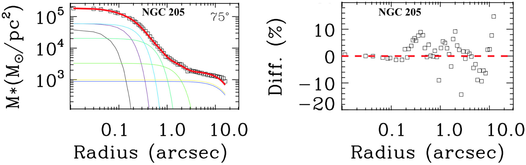 Figure 13