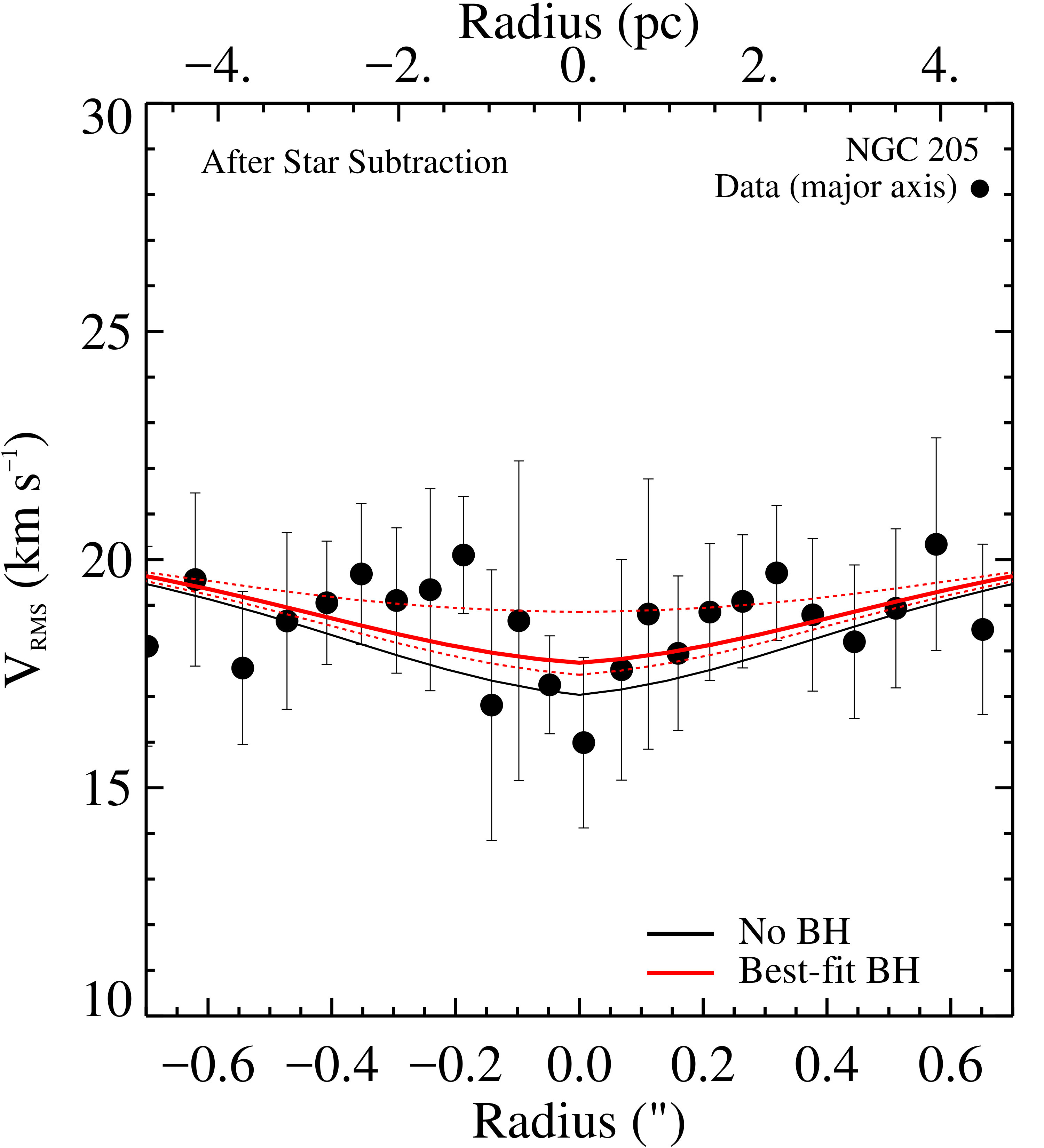 Figure 19