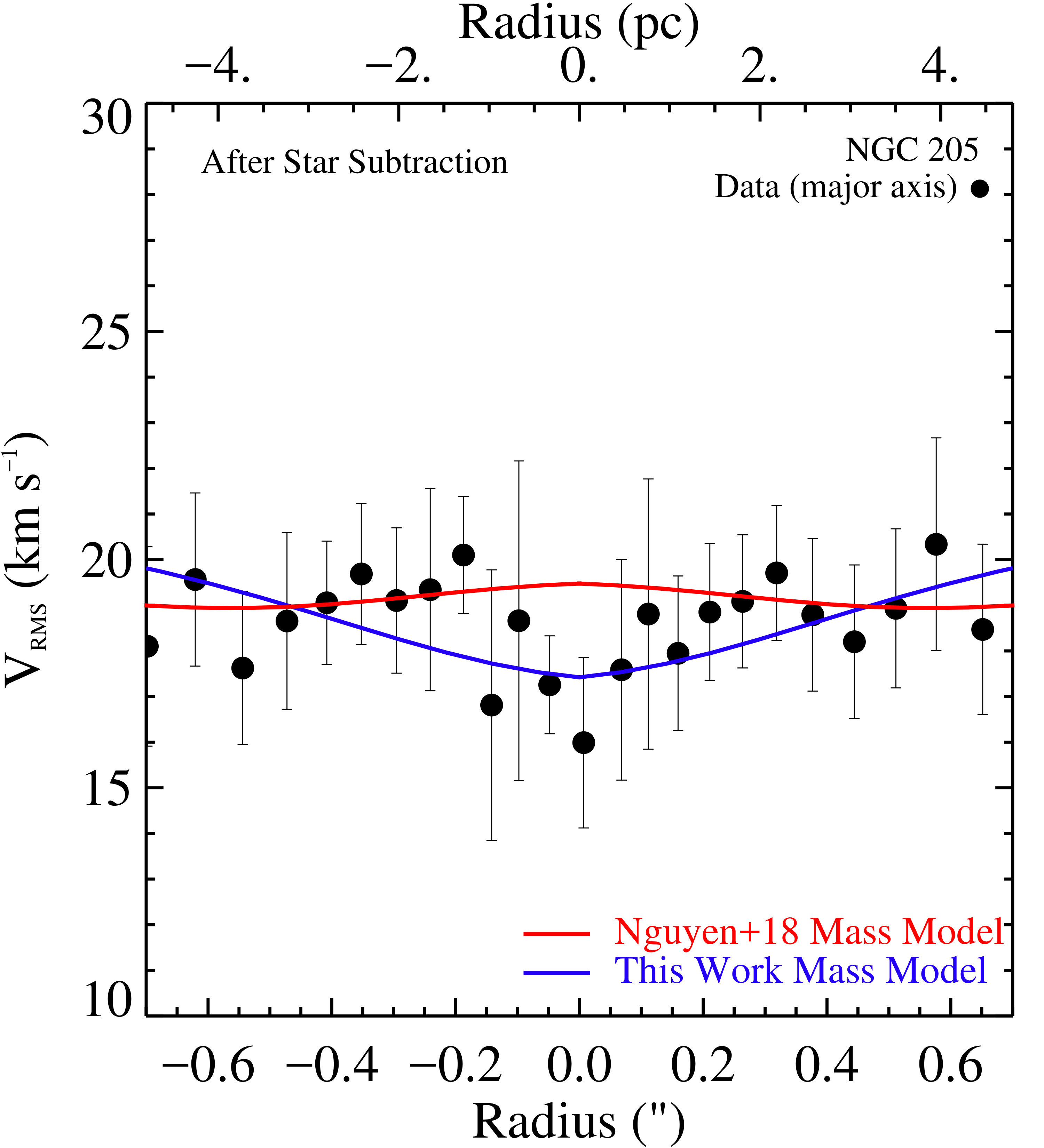 Figure 20