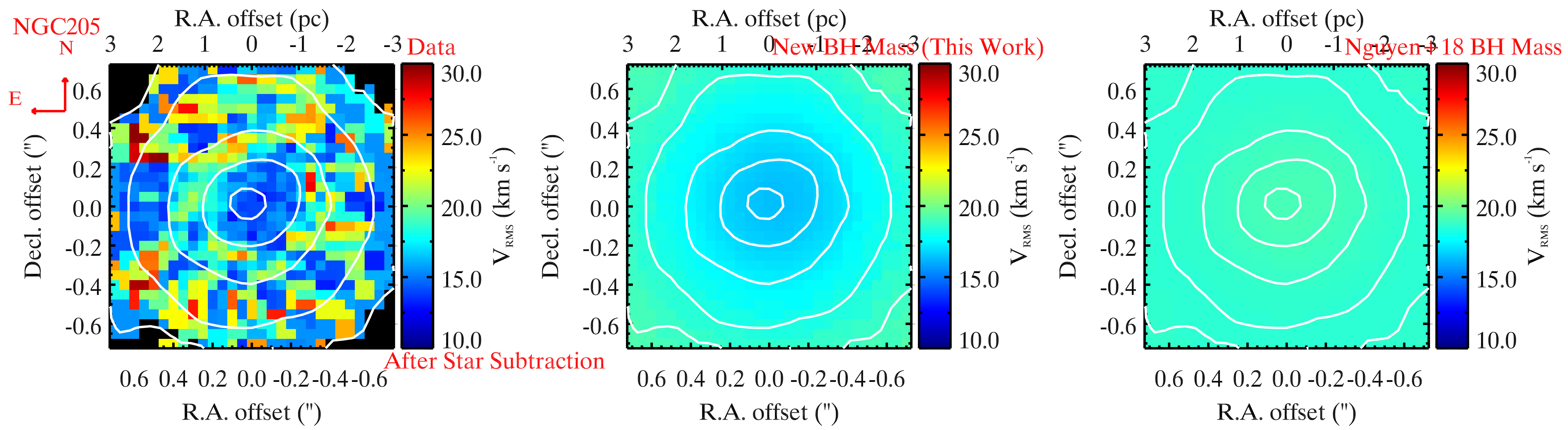 Figure 21