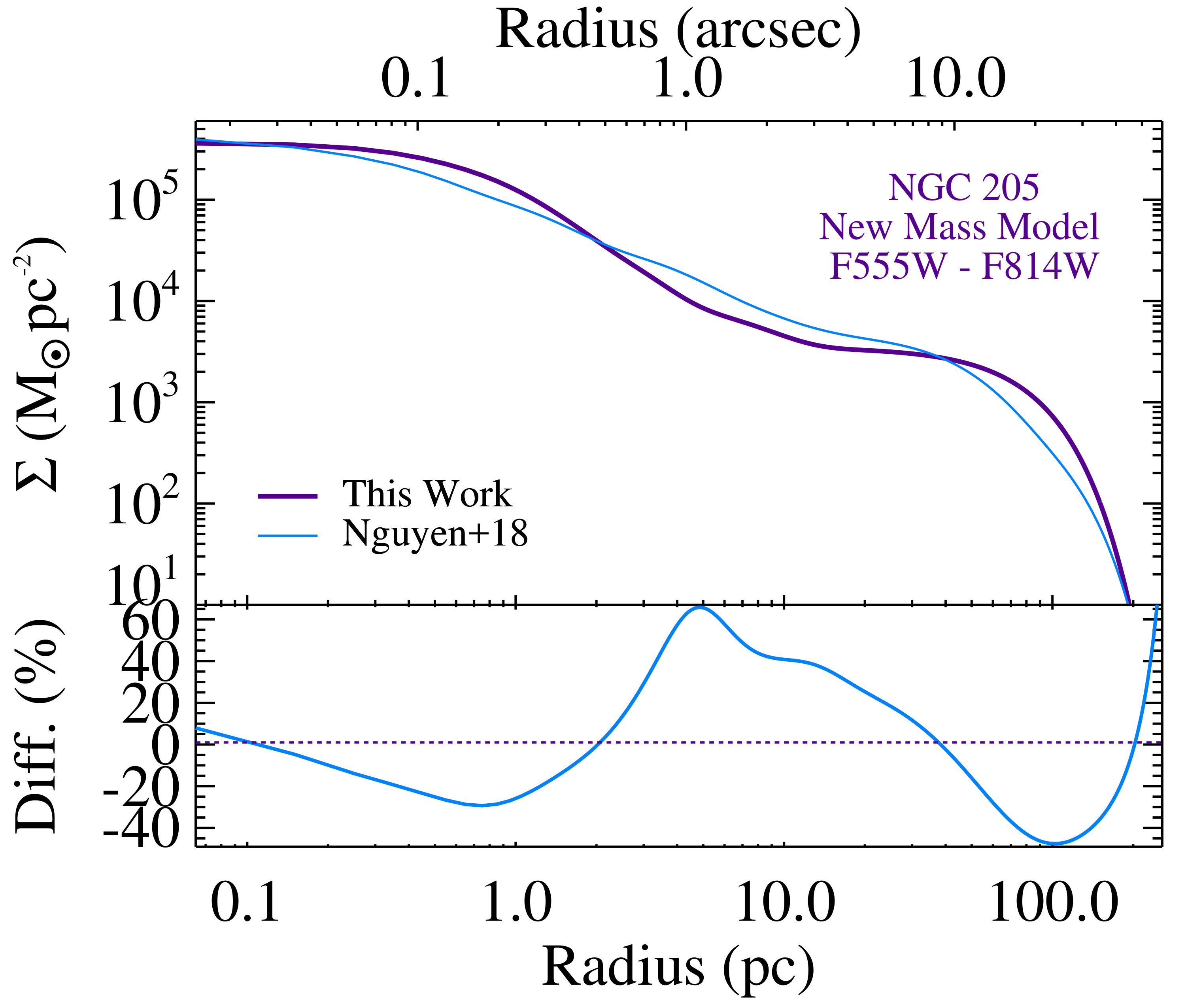 Figure 22