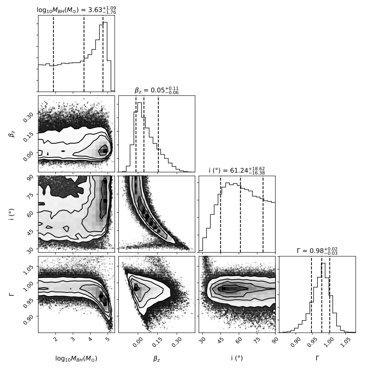 Figure 23