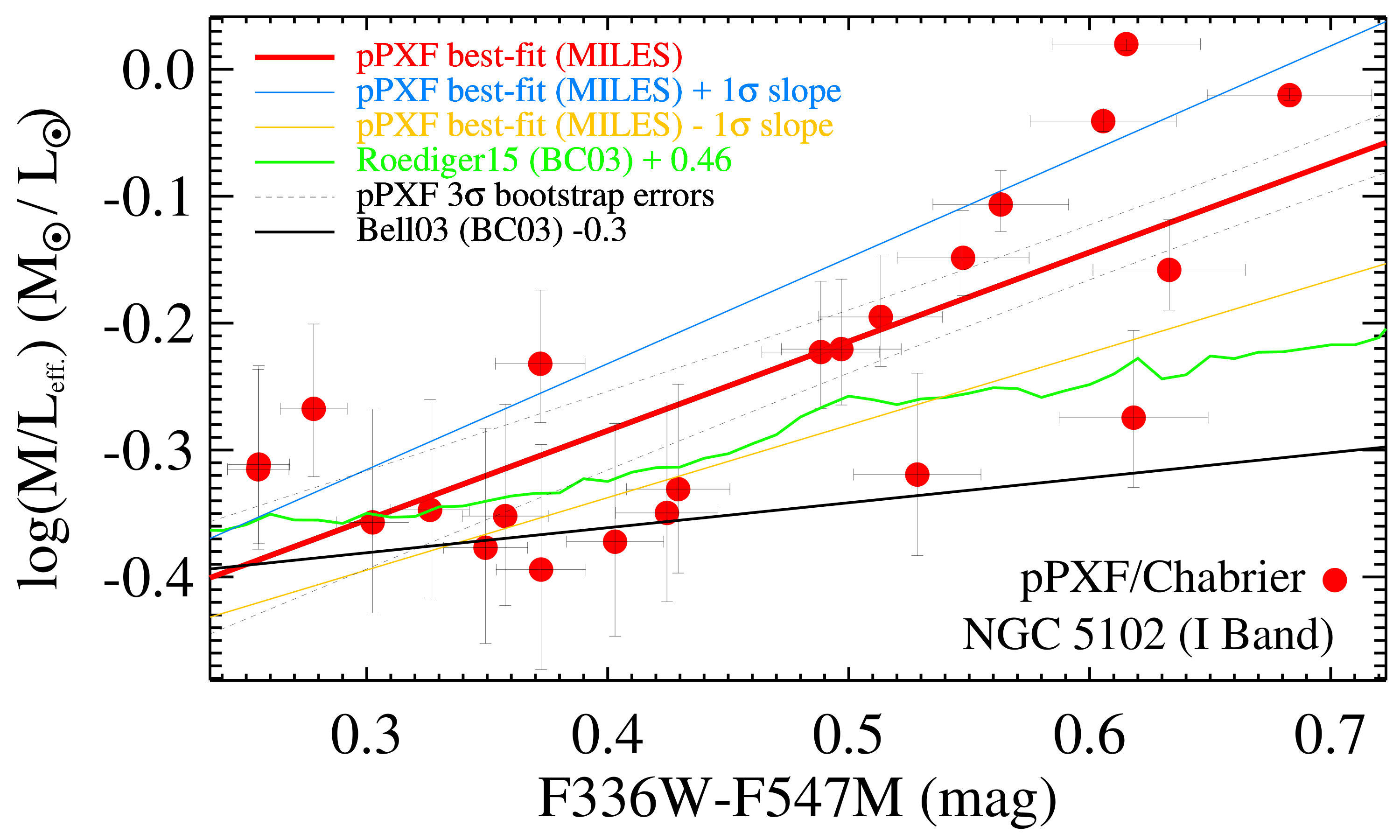 Figure 25