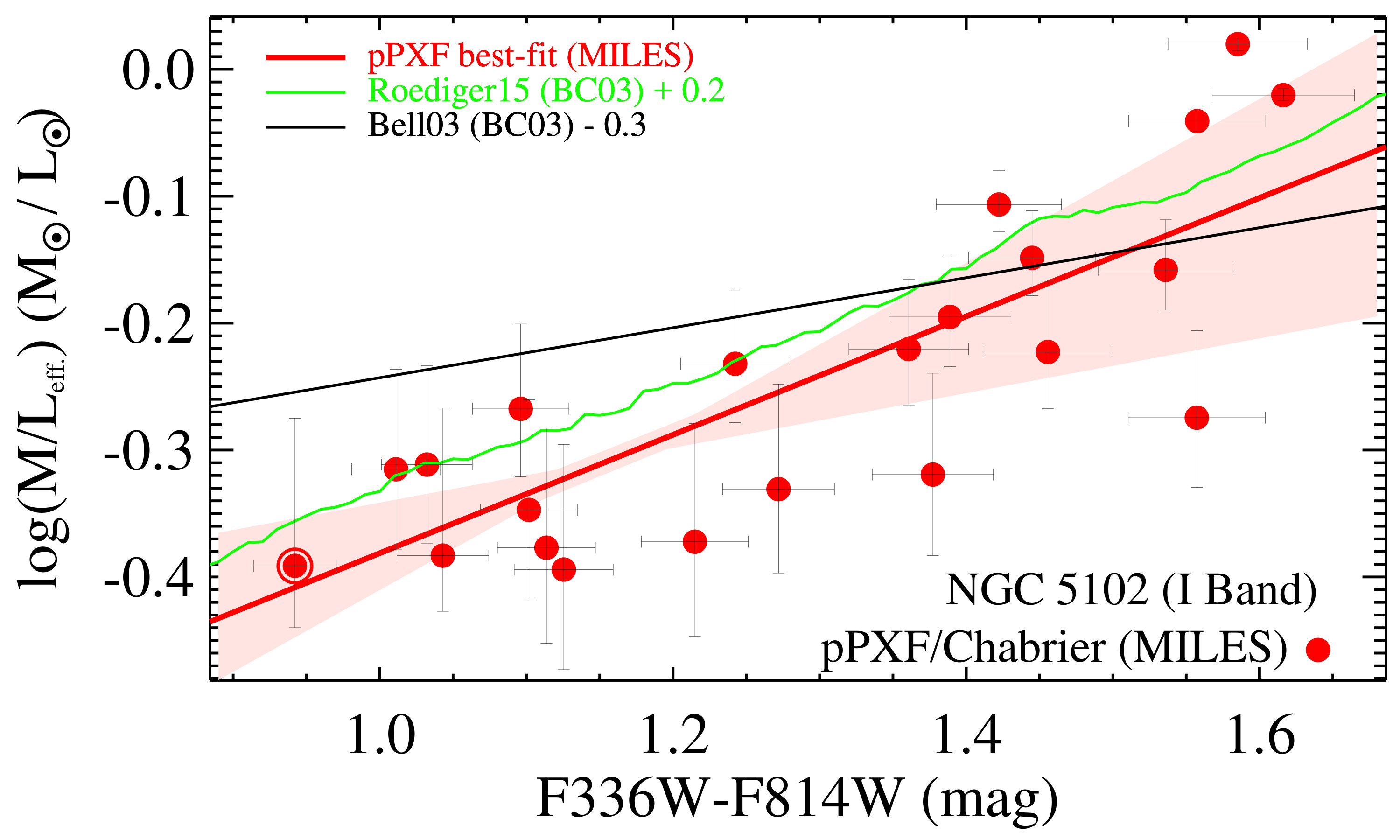 Figure 27
