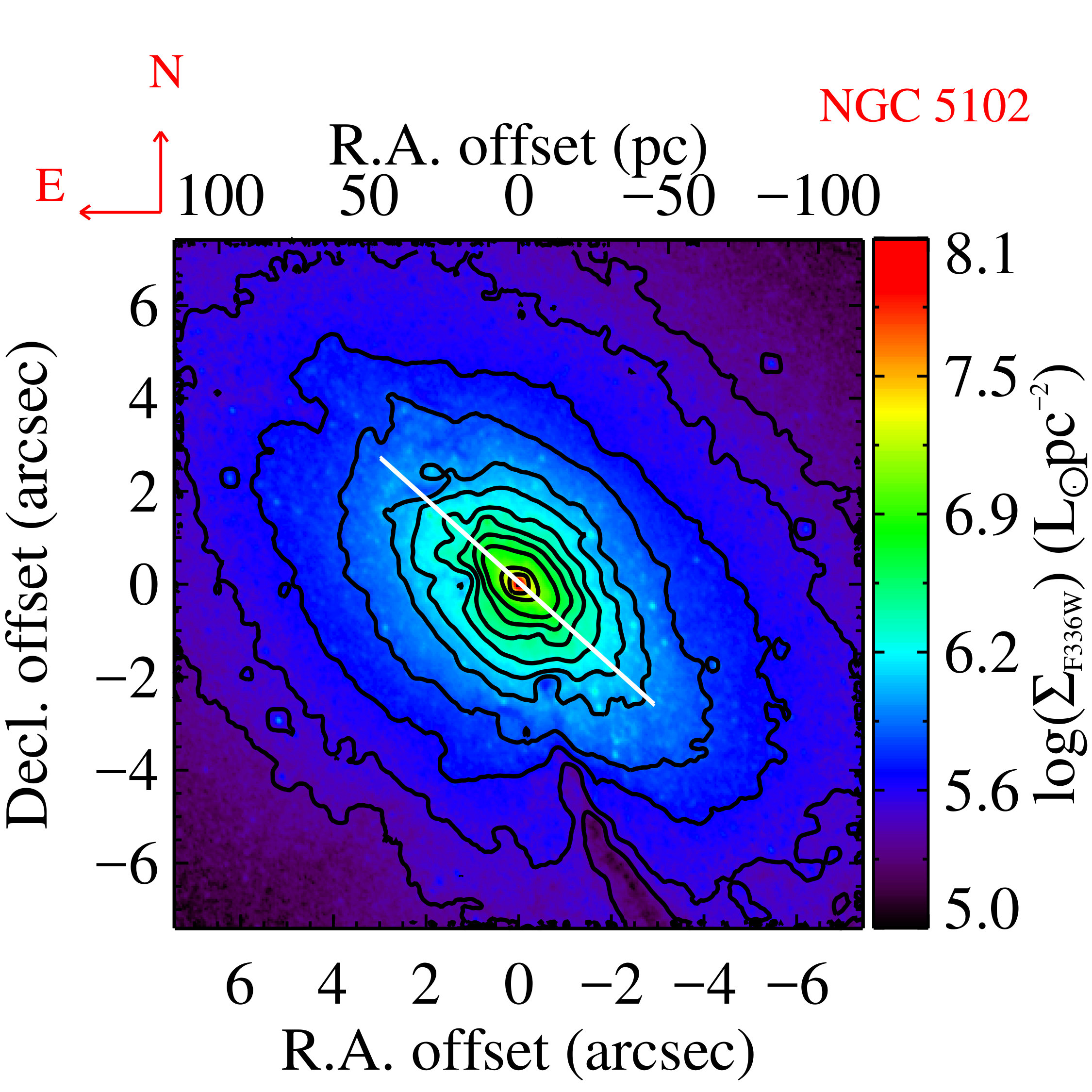 Figure 28