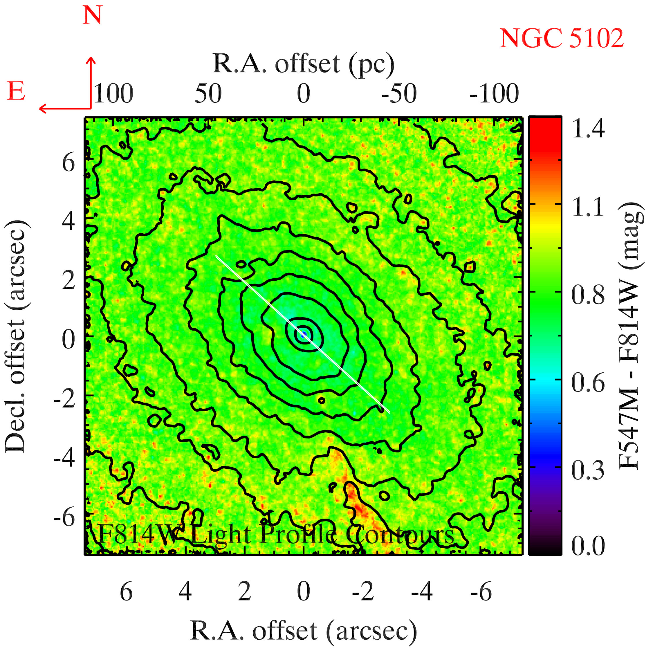 Figure 29
