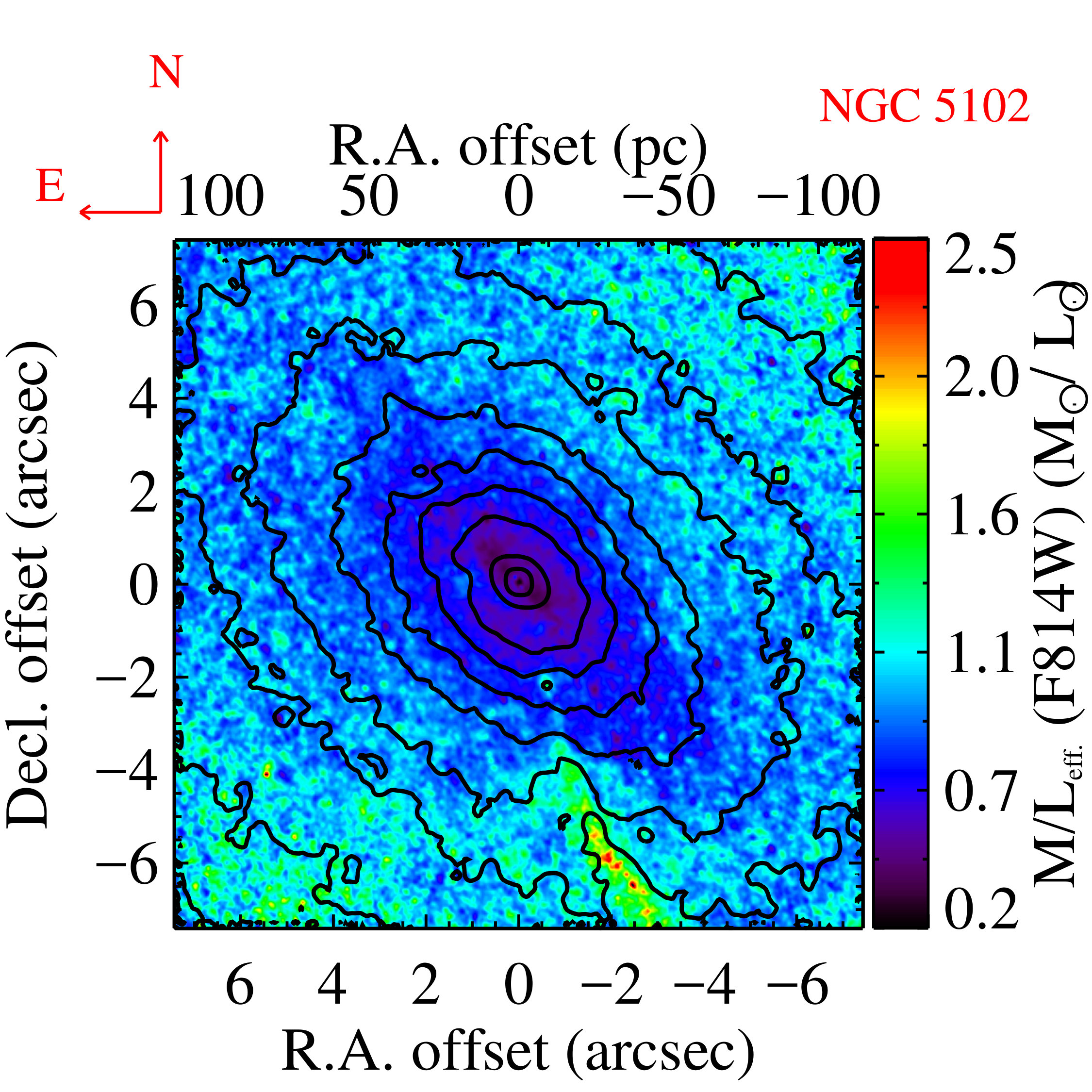 Figure 32