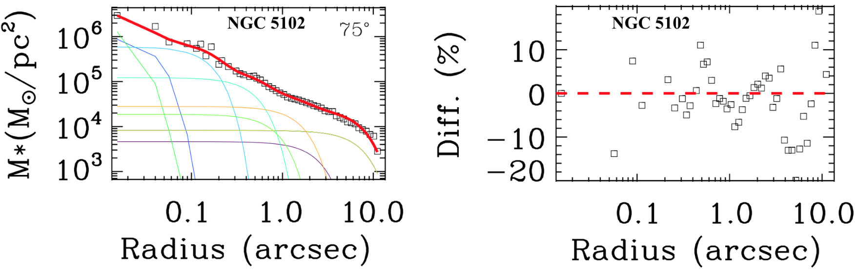 Figure 35