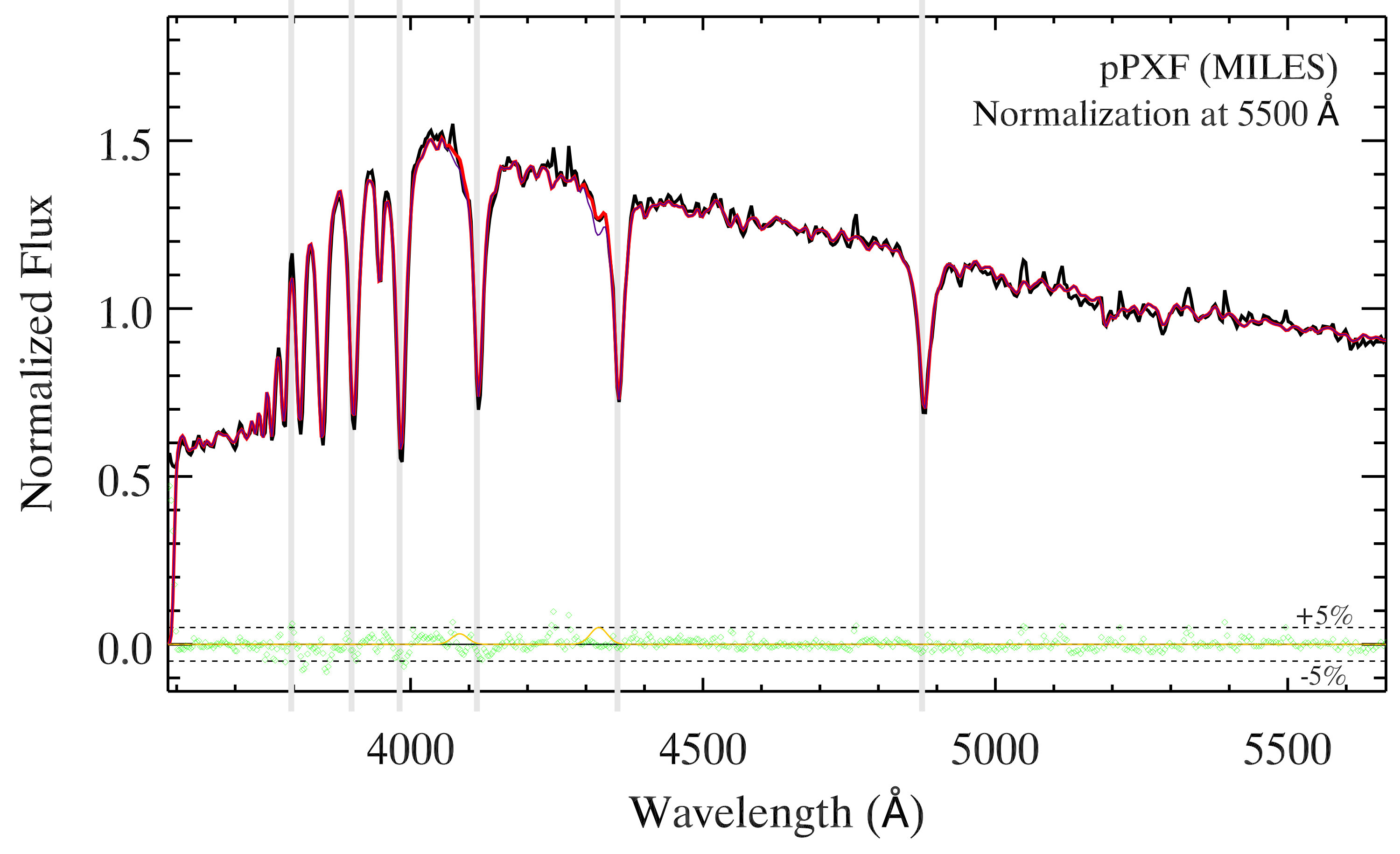 Figure 36