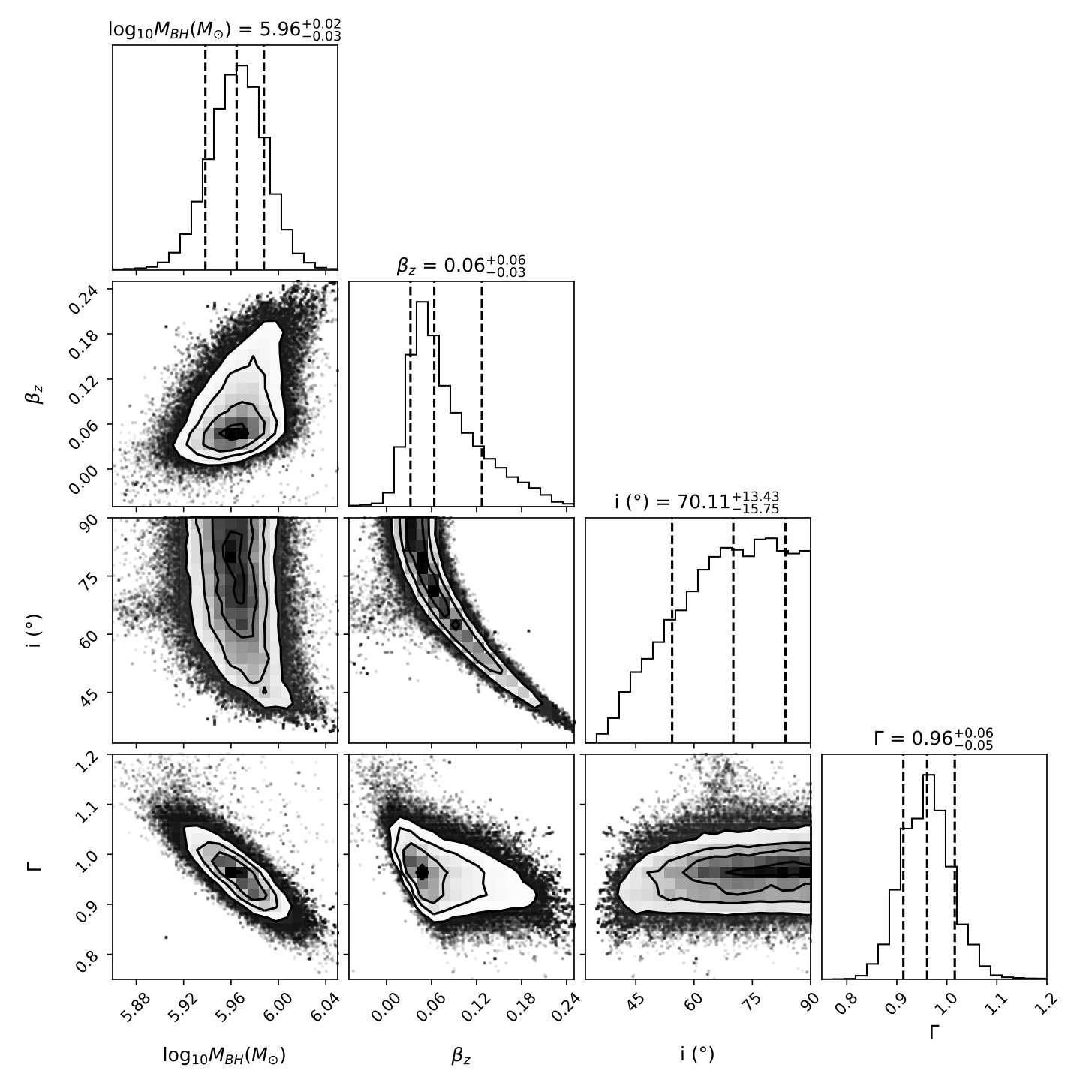 Figure 37