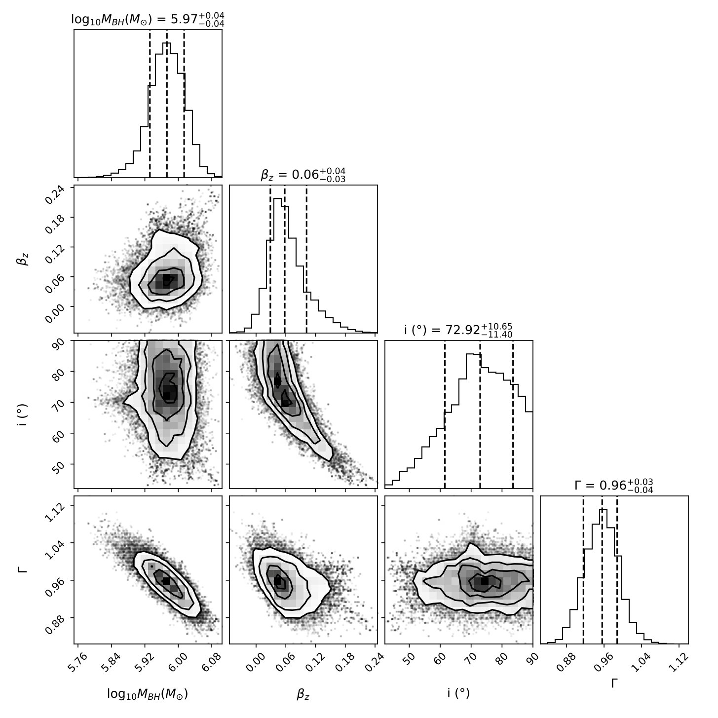 Figure 38