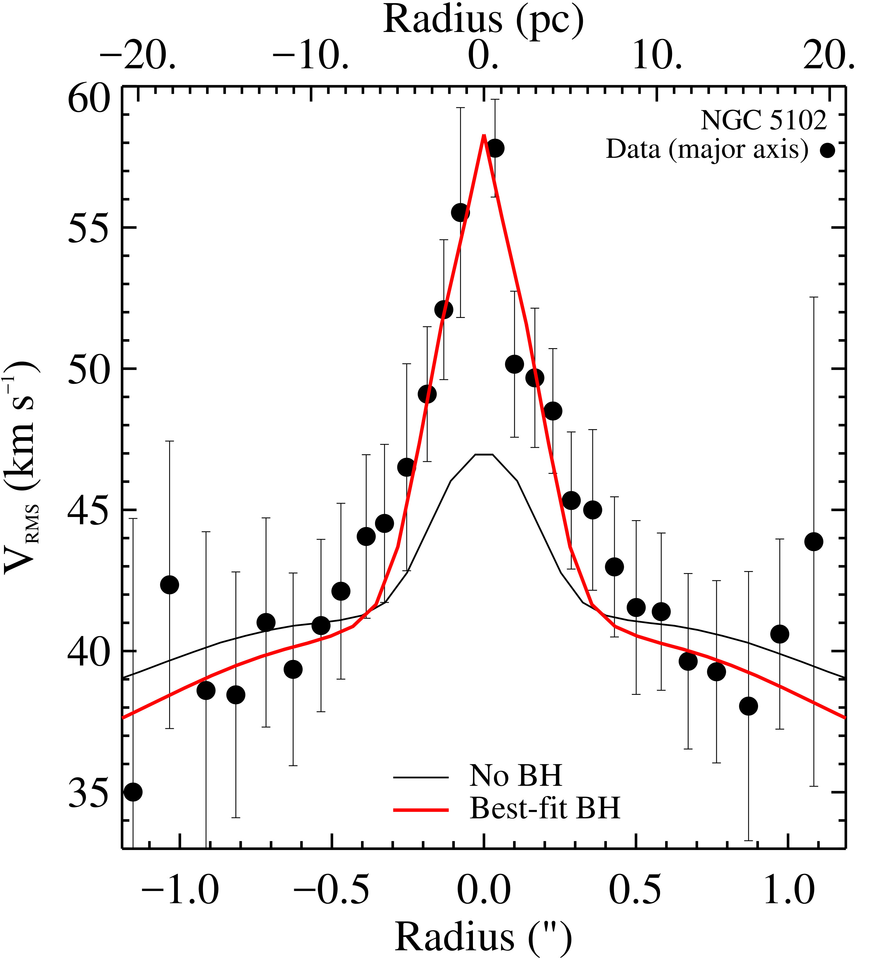 Figure 39