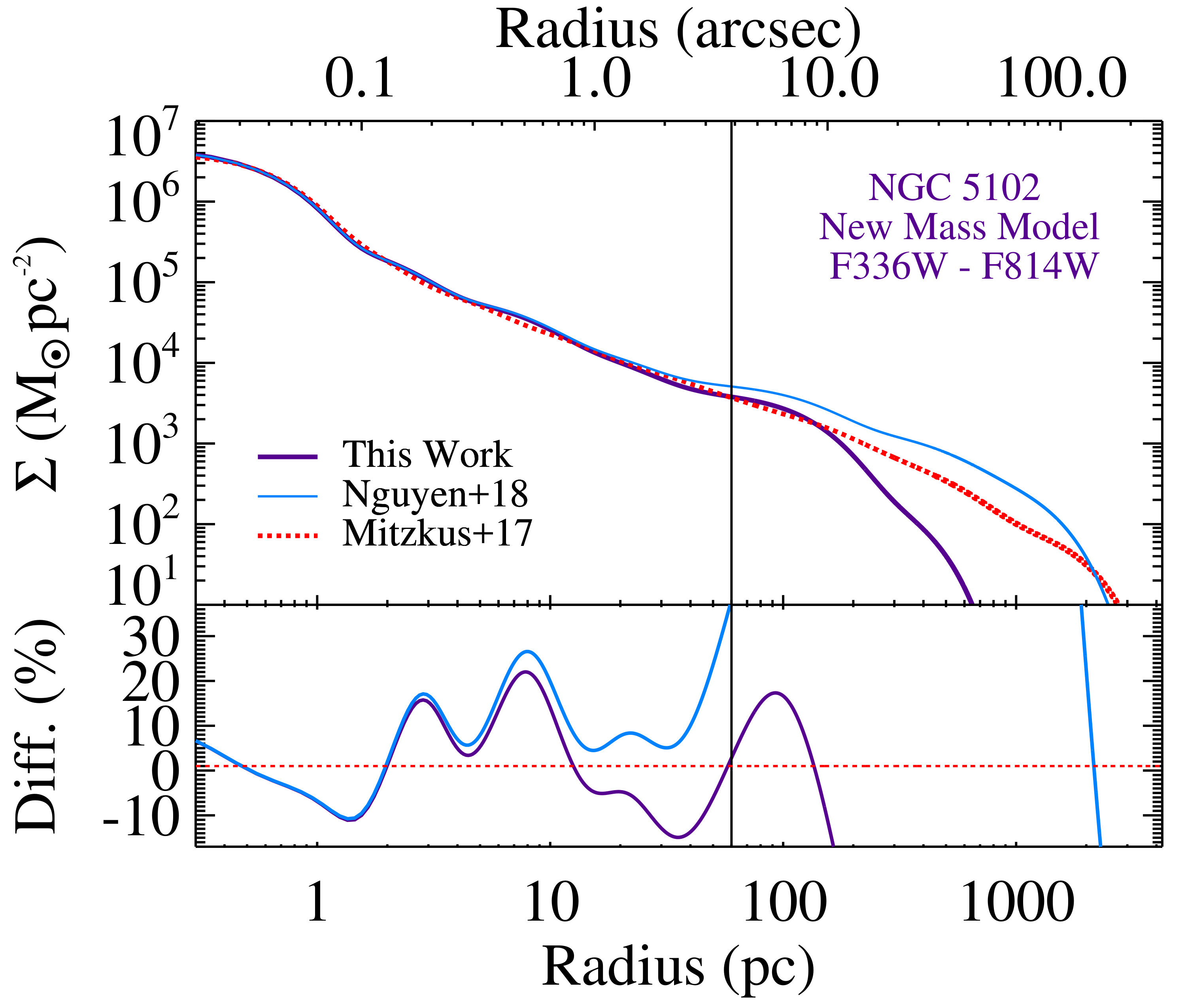 Figure 40