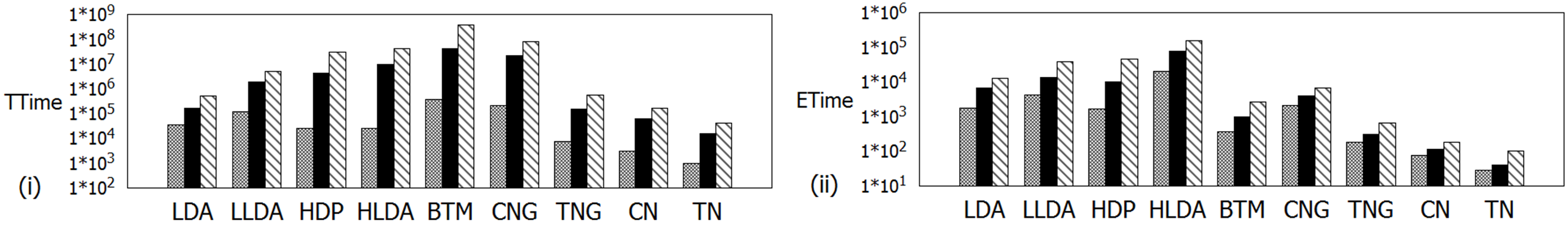 Figure 31
