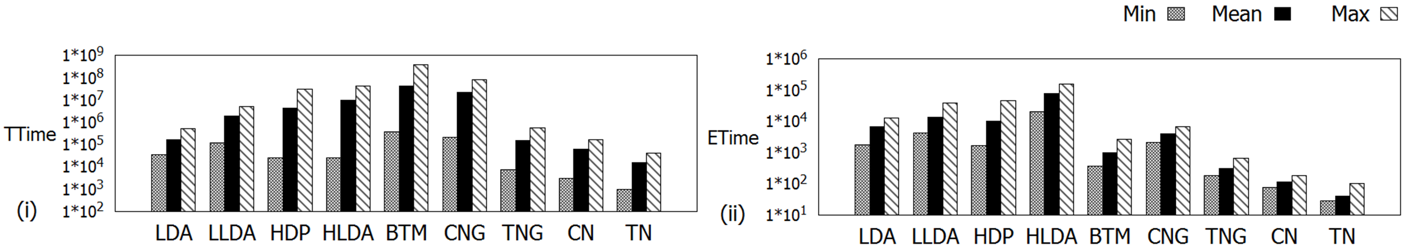 Figure 32
