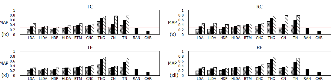 Figure 37