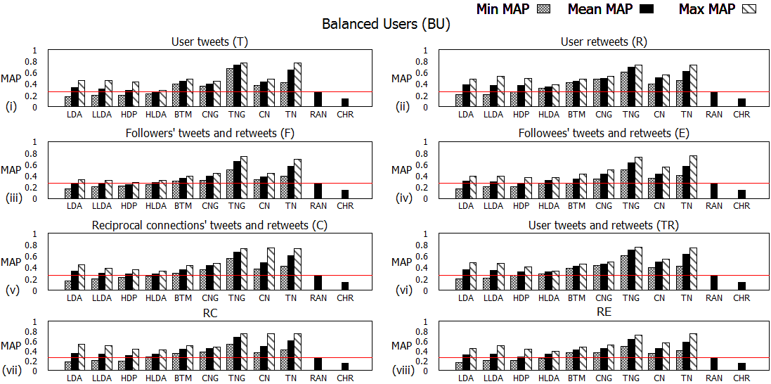 Figure 38