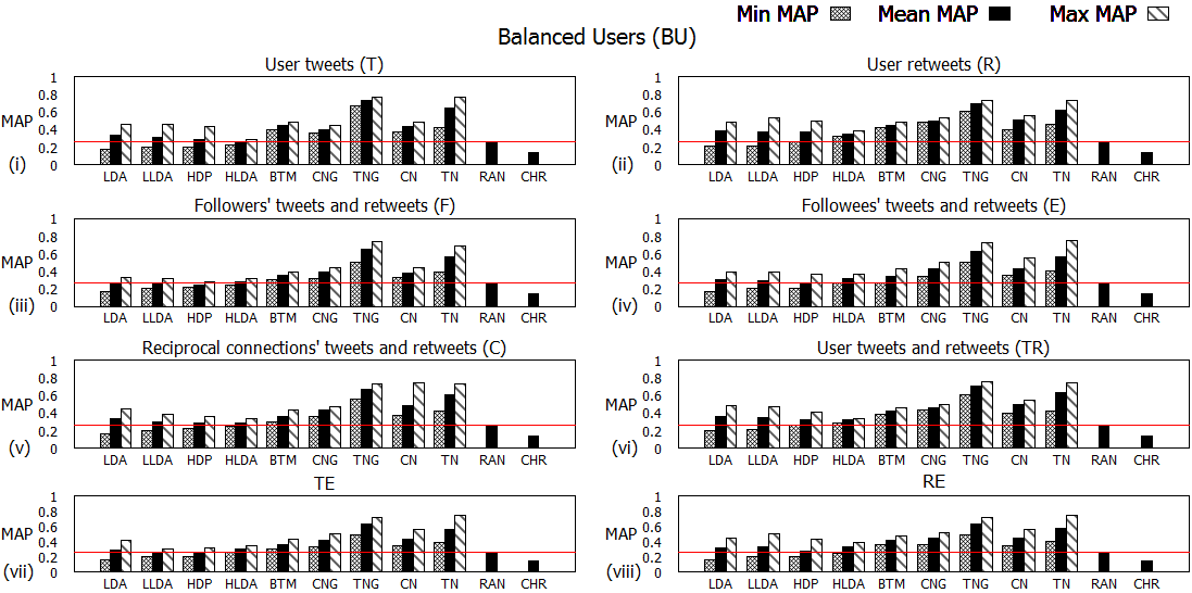 Figure 39