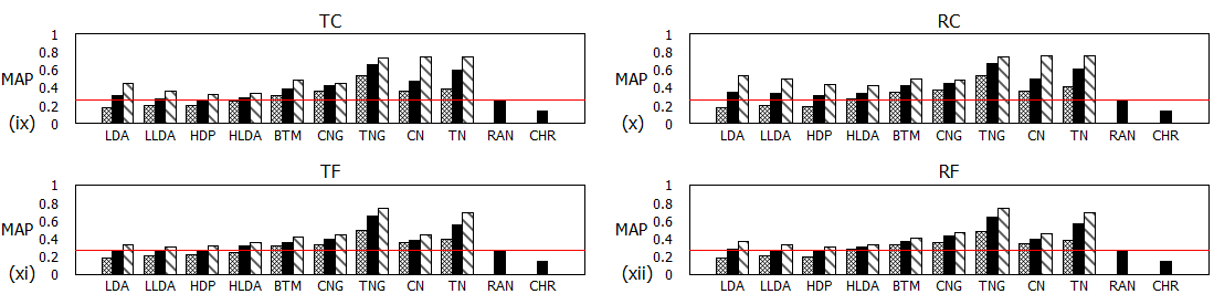 Figure 40