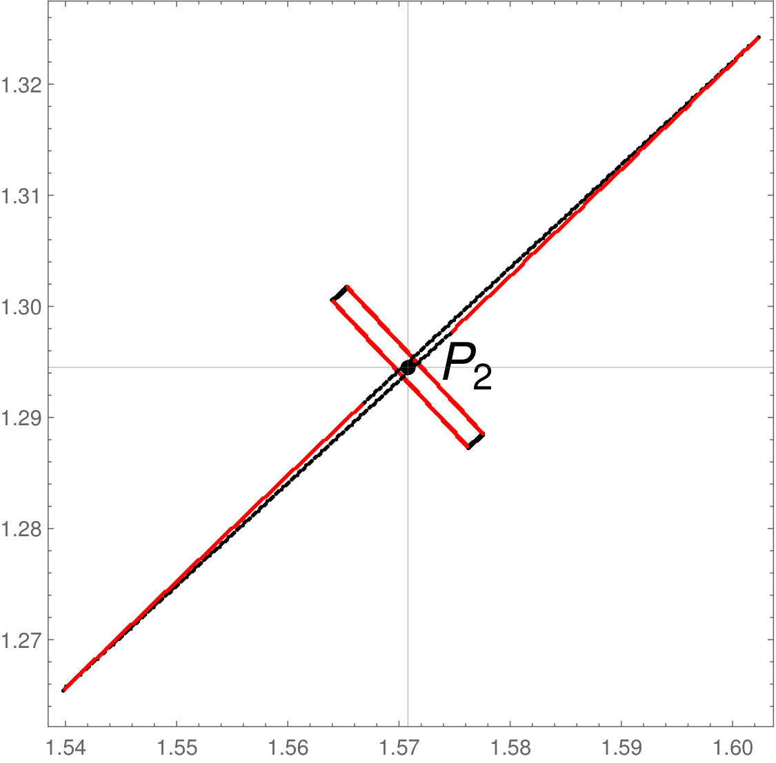 Figure 8