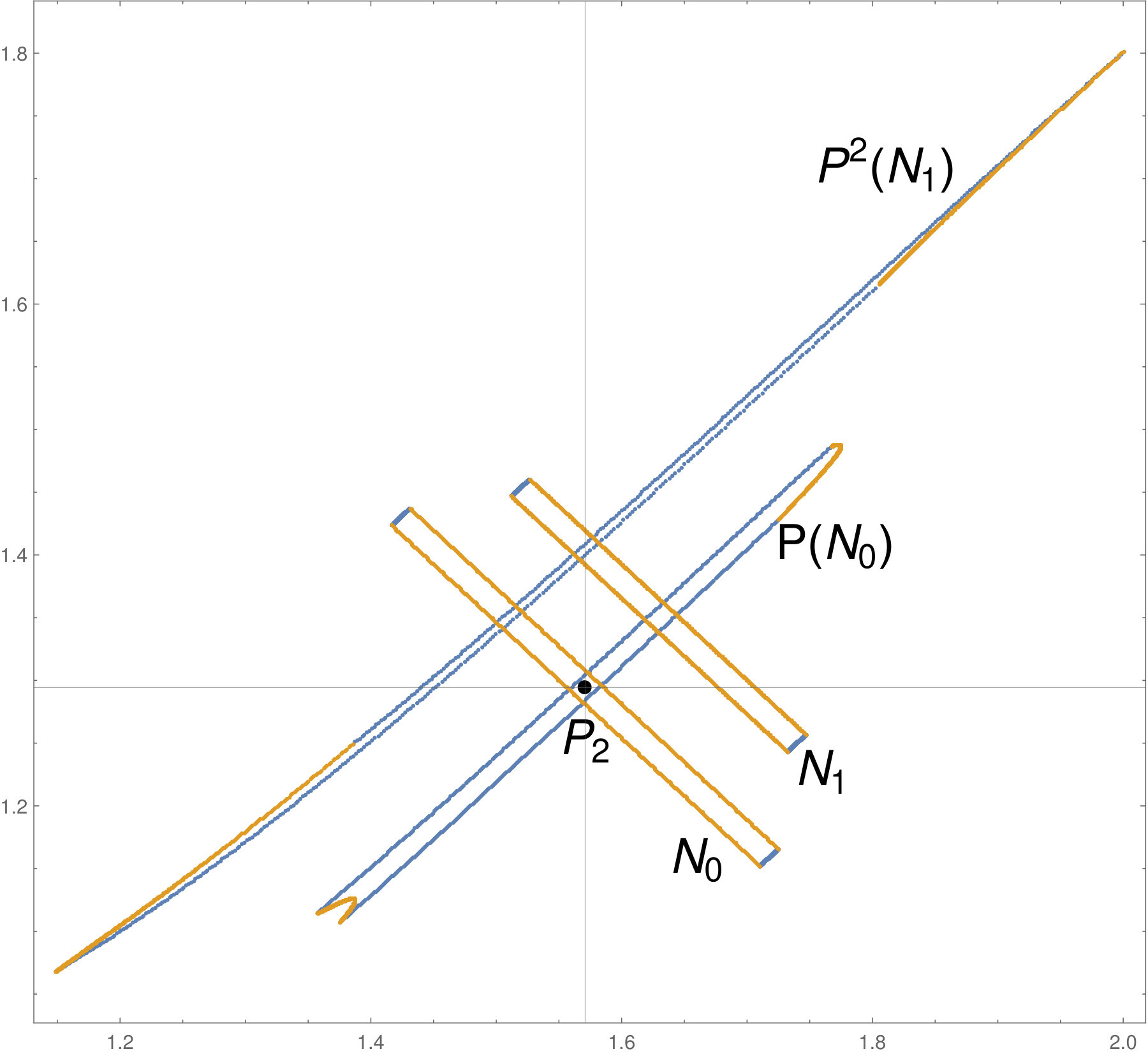 Figure 13