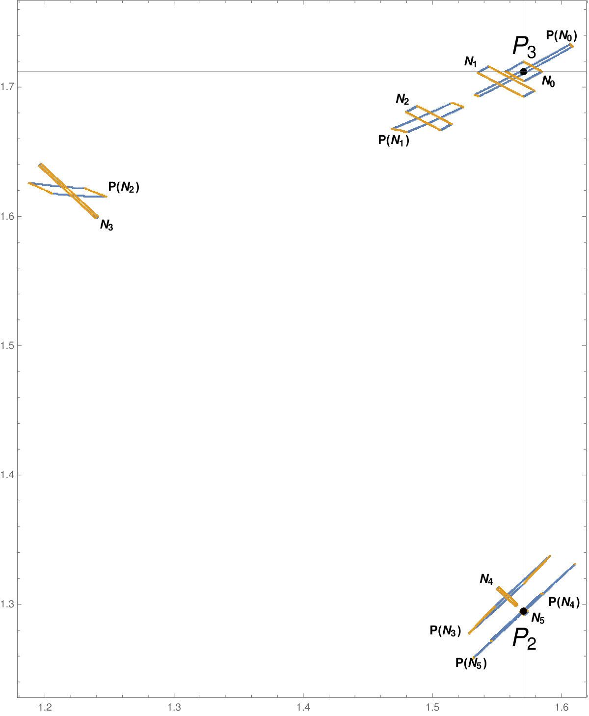 Figure 14