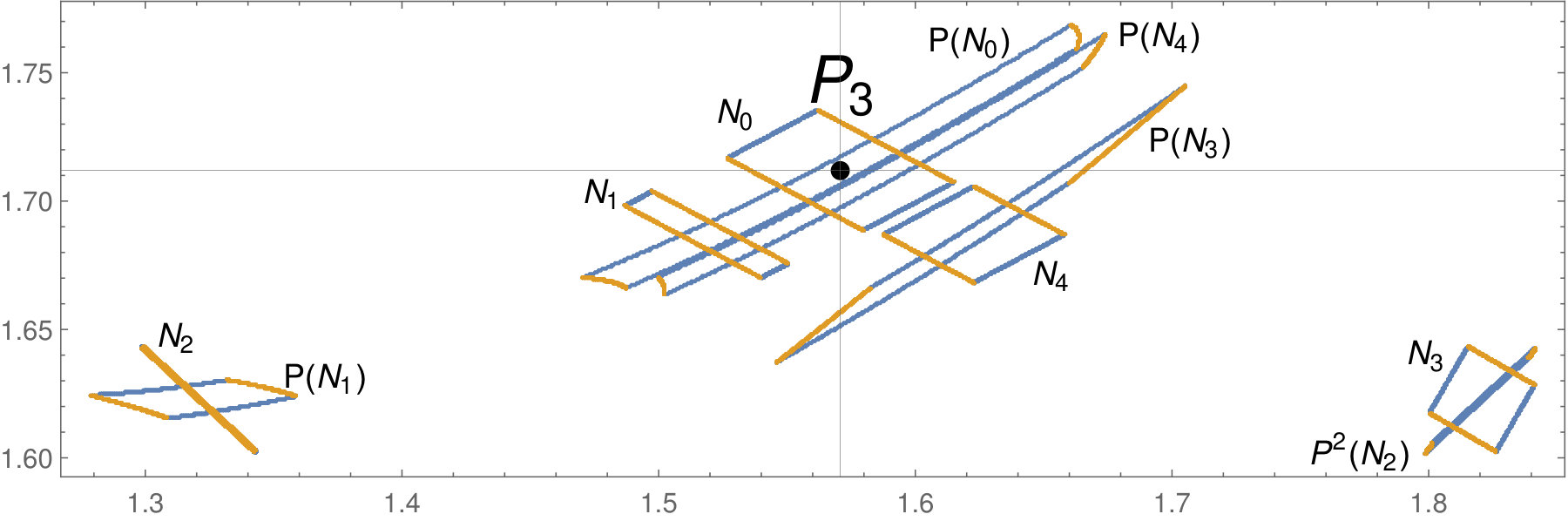 Figure 15