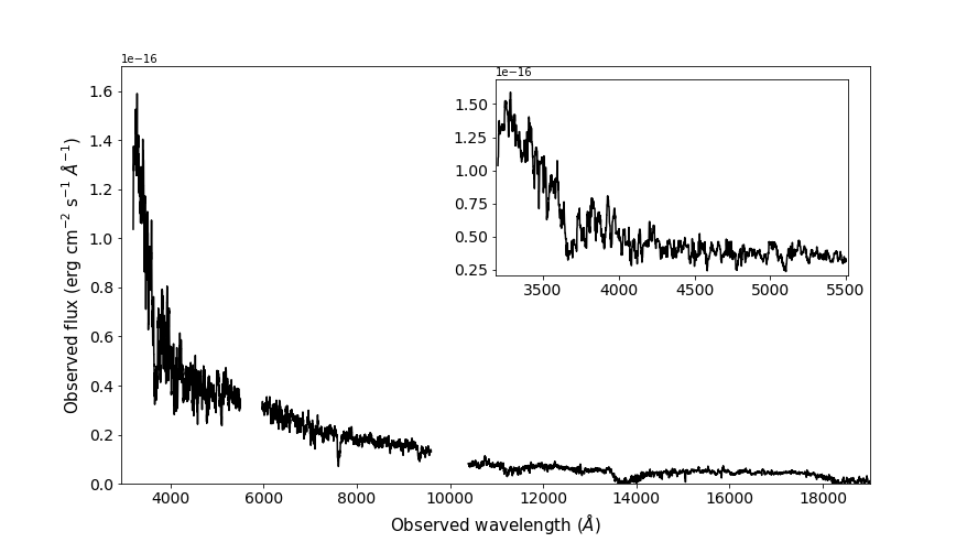 Figure 5