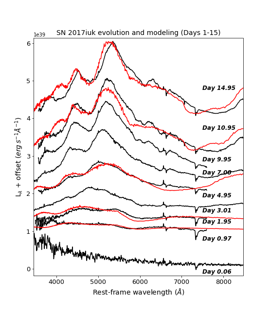 Figure 9